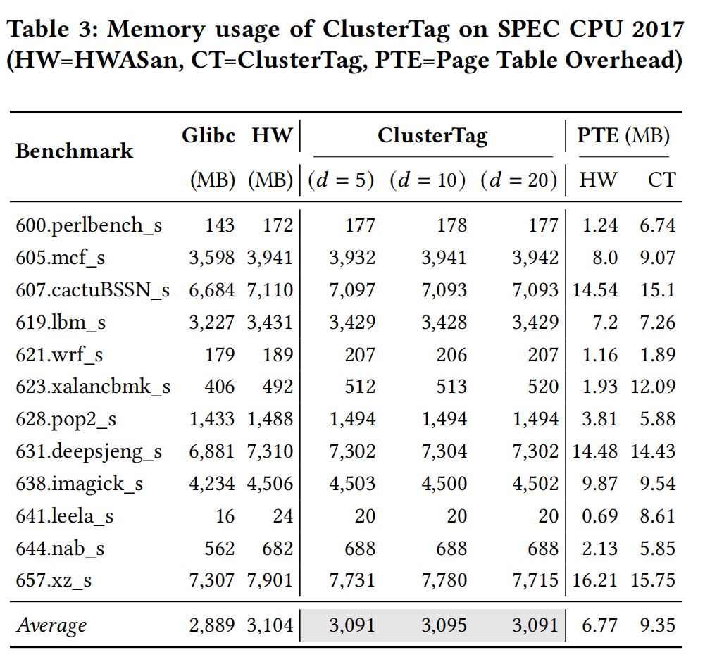 MemoryUsage