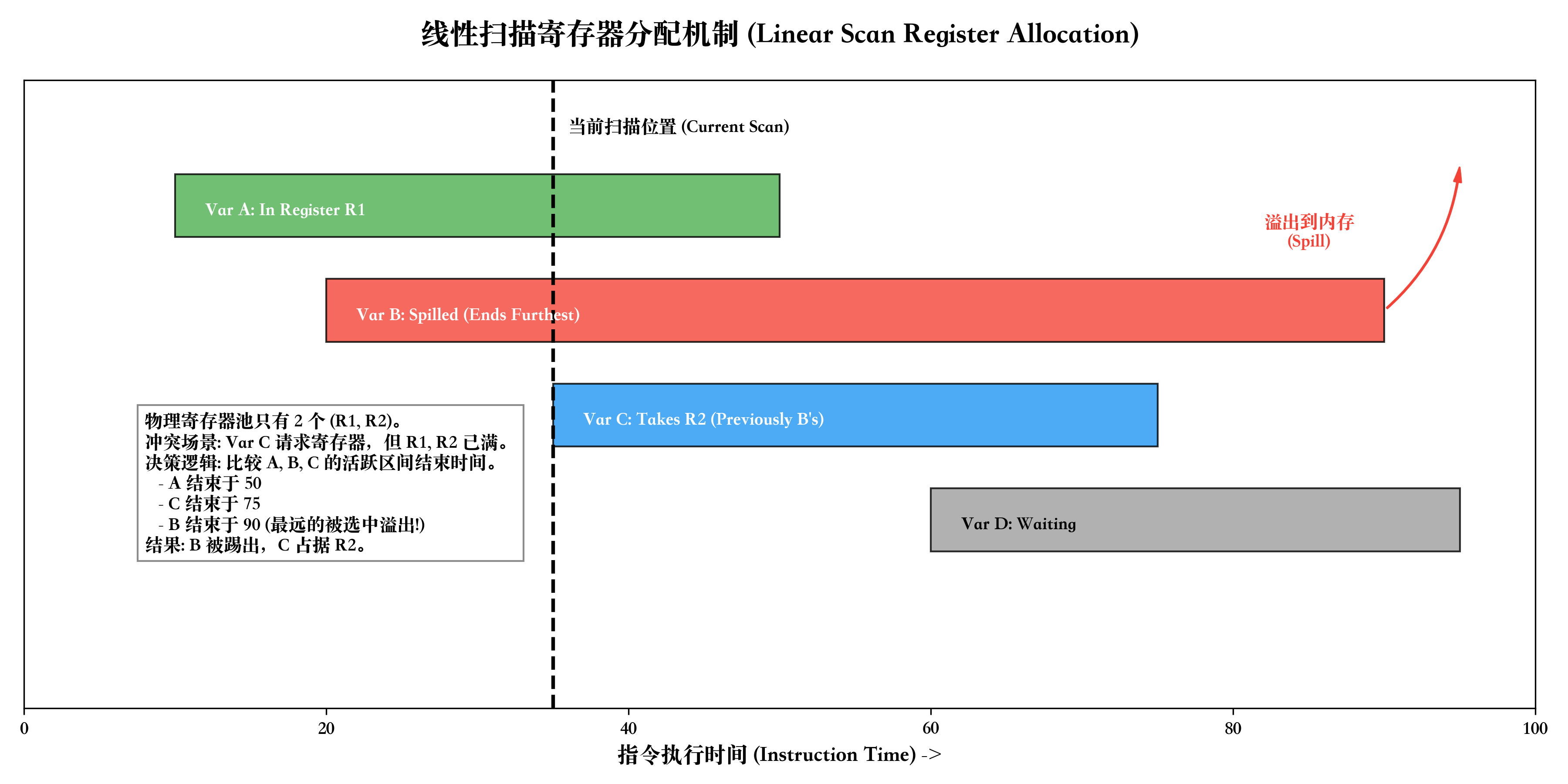 简单版LSRA机制 LSRA