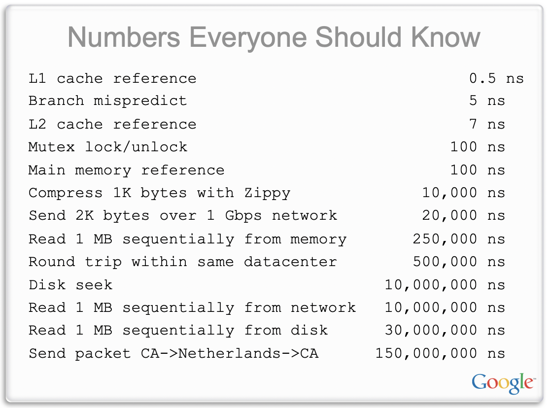 不同层级存储的访问延迟